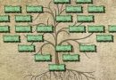 Genealogia